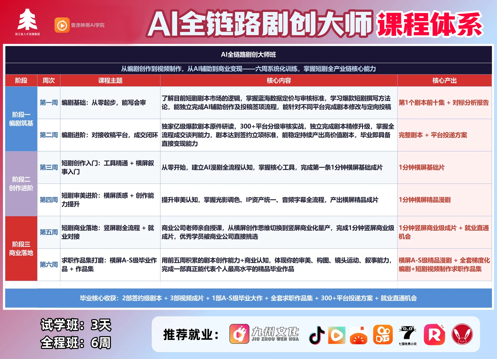 AI短剧全能大师班课程体系